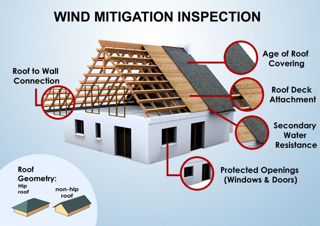 wind mitigation inspection jpg 1024x724 wind mitigation inspection jpg 1024x724