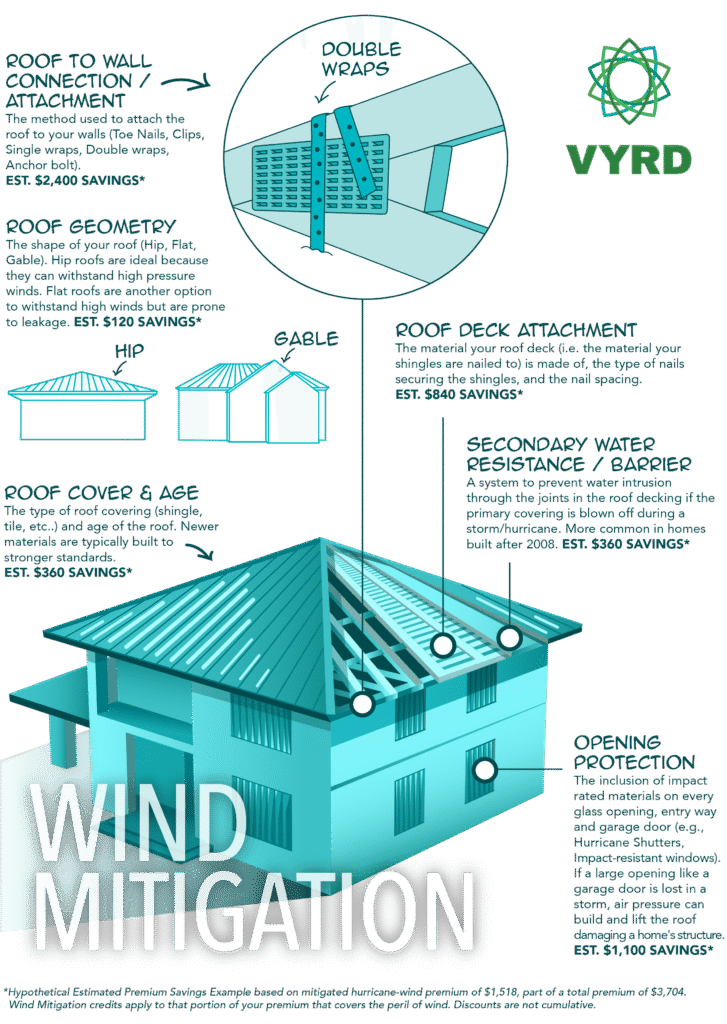 wind mitigation infographic website v2
